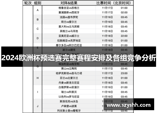 2024欧洲杯预选赛完整赛程安排及各组竞争分析